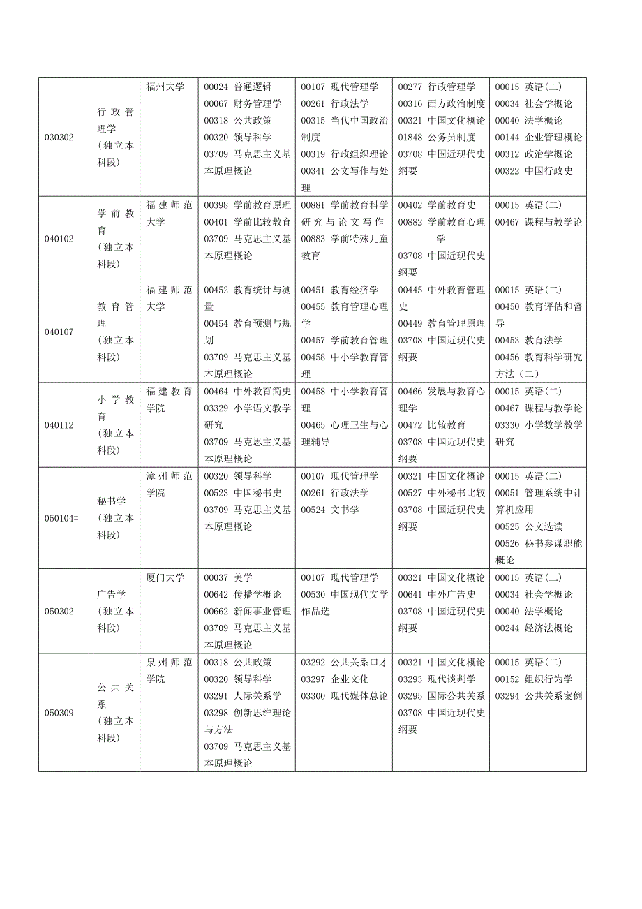 2015年10月福建自考考试安排.doc_第5页