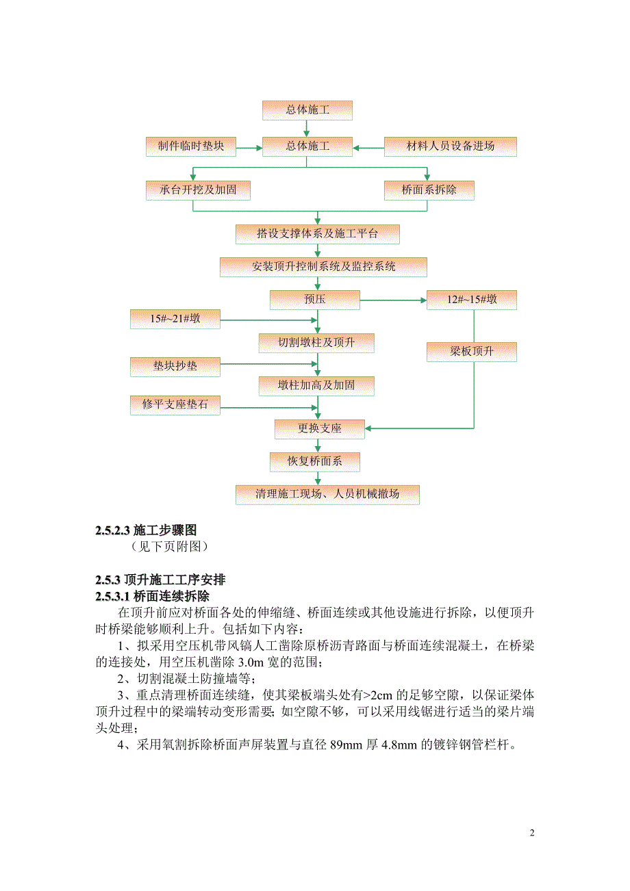 顶升施工方法.doc_第2页