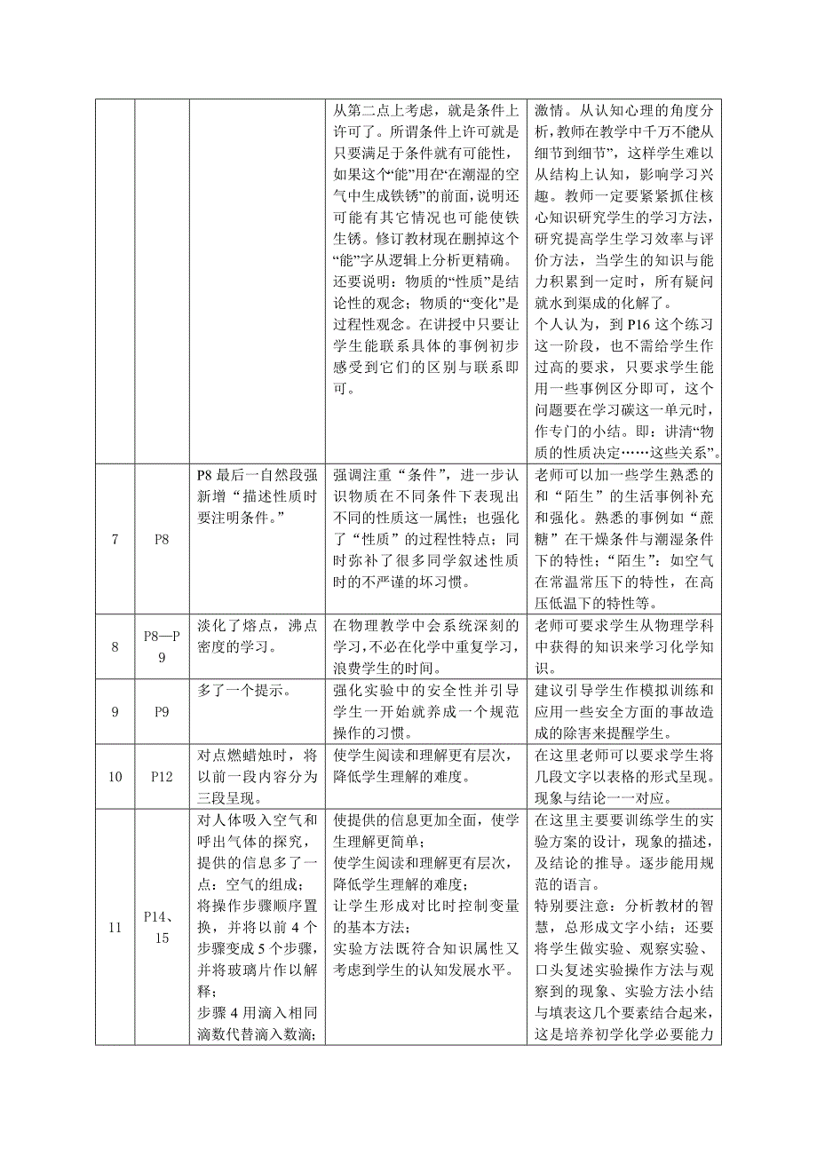 对九年级义务教育化学教材上册实验版与修订版的比较研修(修改稿)_第2页