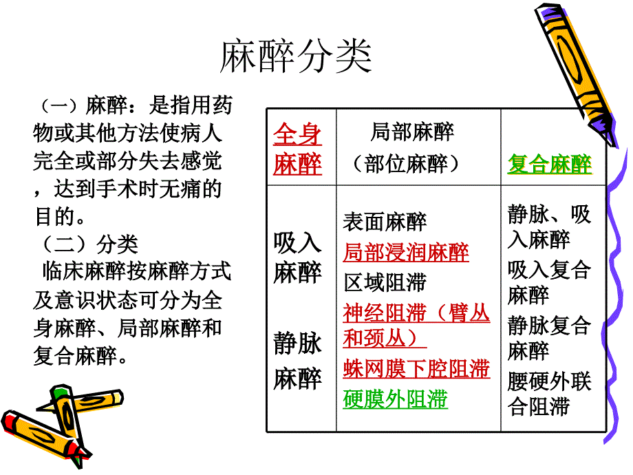 我的骨科学习麻醉方式的护理_第4页