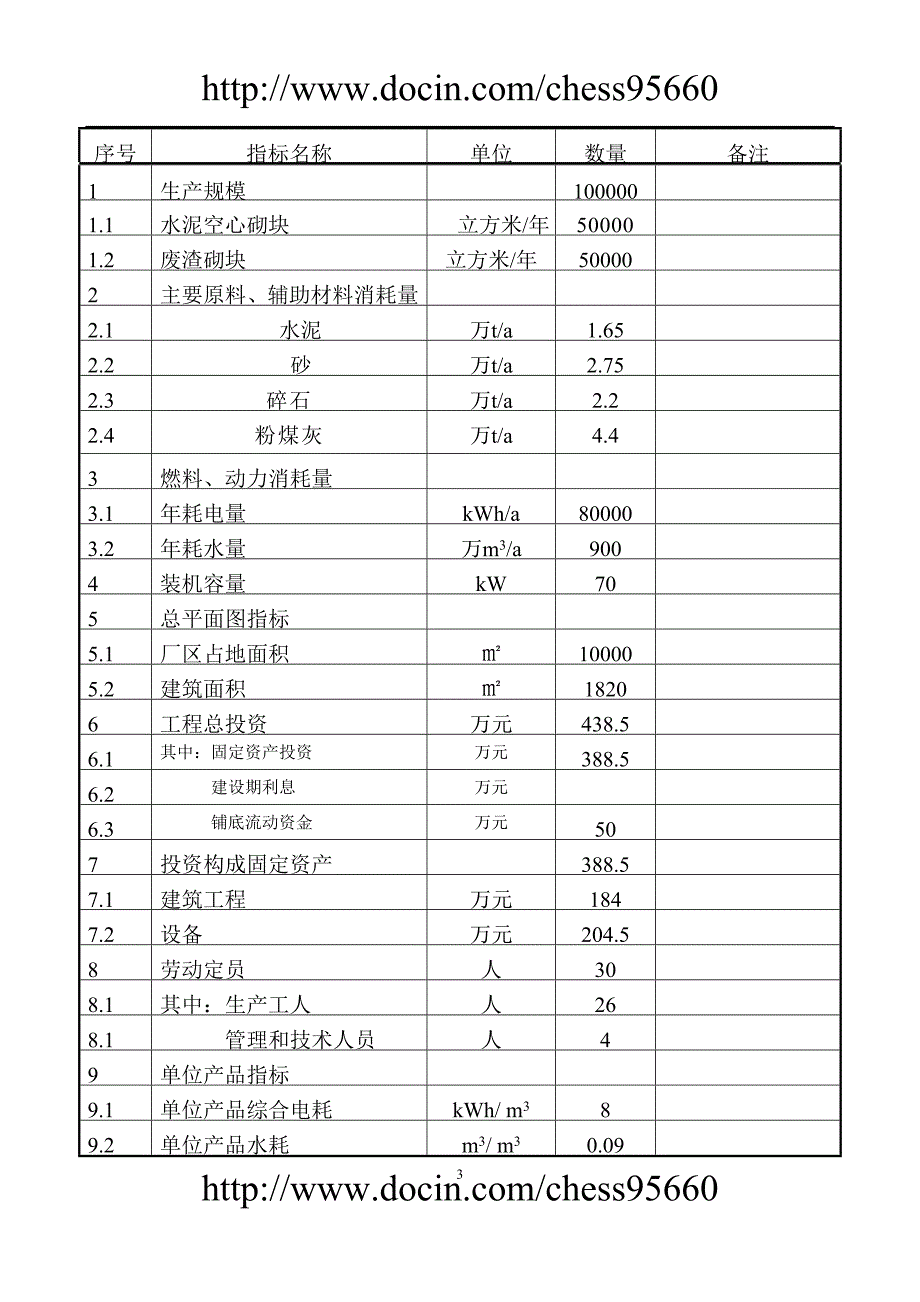 飞达空心砌块项目可研报告_第3页