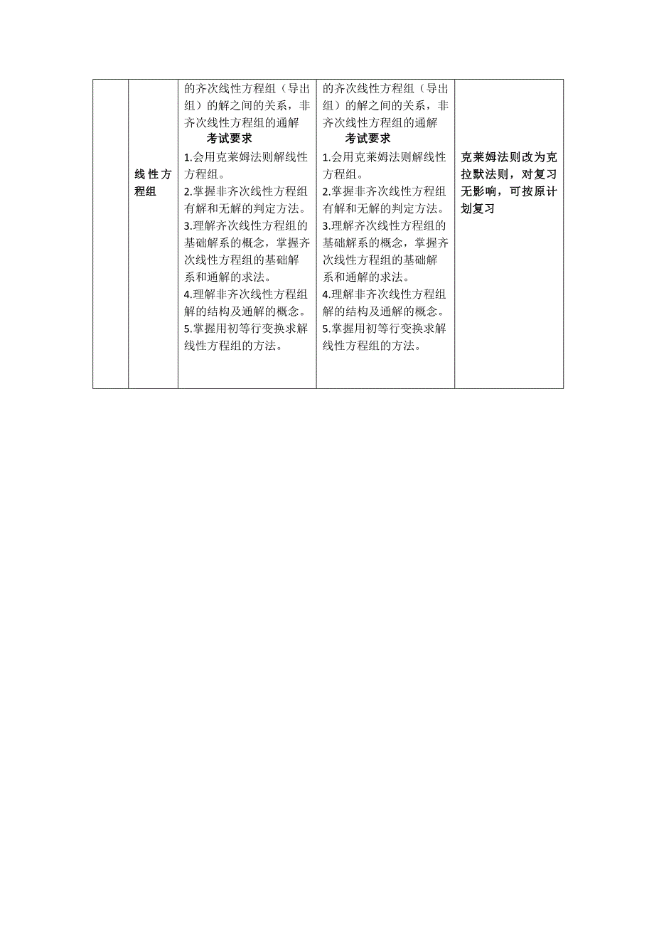 2013年考研数学三大纲对比表-线性代数_第3页