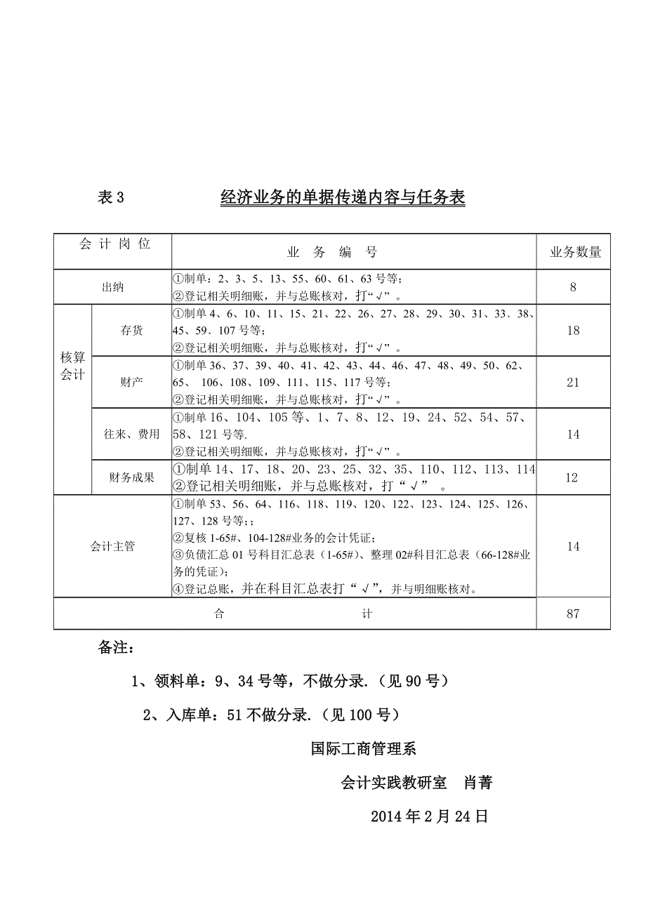 会计岗位工作能力和知识要求相关资料_第3页