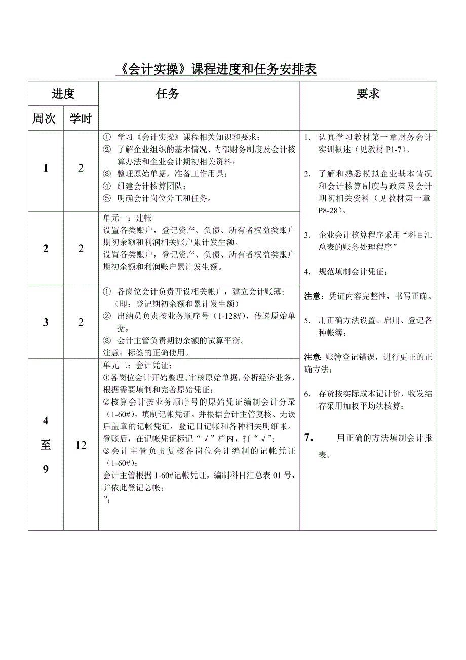 会计岗位工作能力和知识要求相关资料_第4页