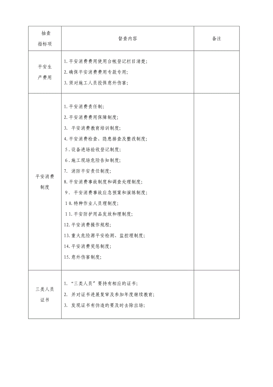 安全生产现场监督检查内容表格版_第3页