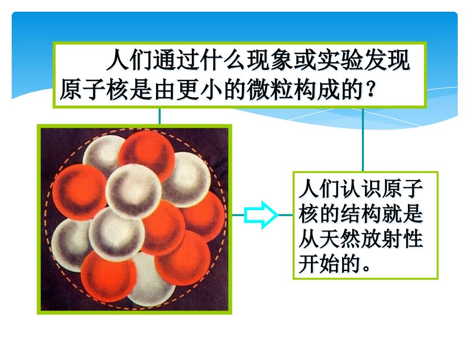 物理选修3519.1原子核的组成LI_第2页