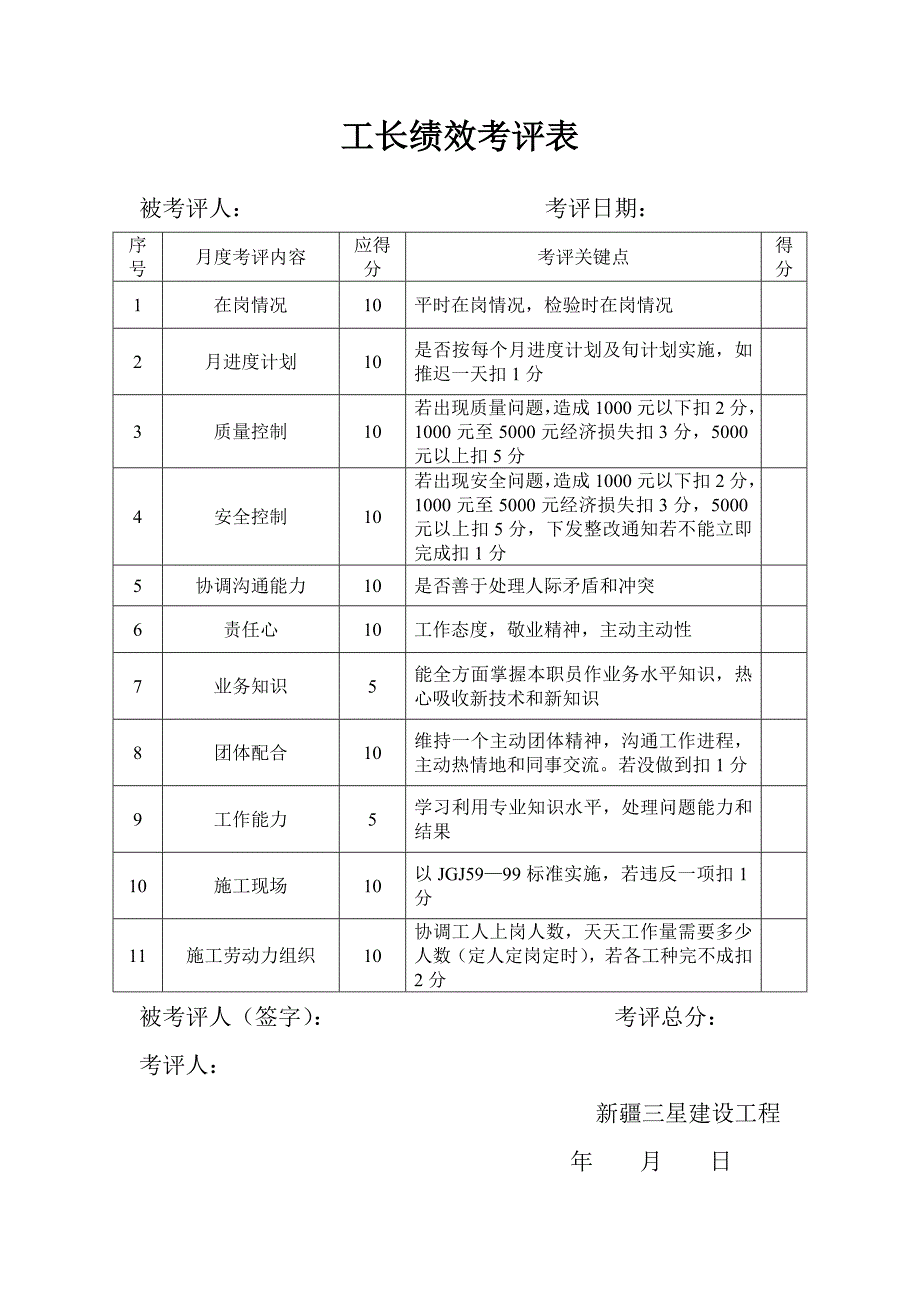 综合项目部绩效管理考核表.doc_第1页