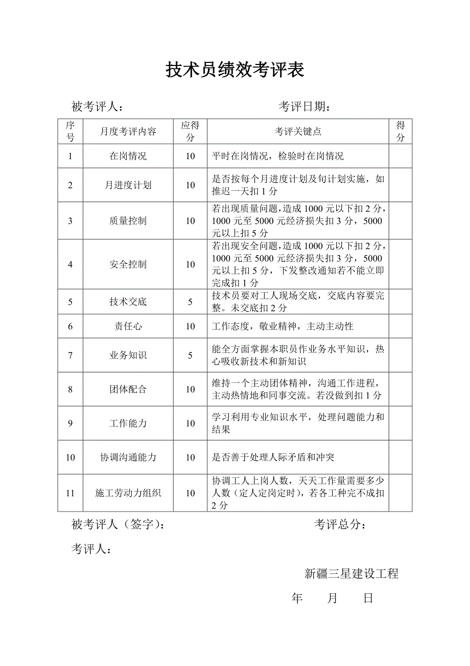 综合项目部绩效管理考核表.doc_第2页