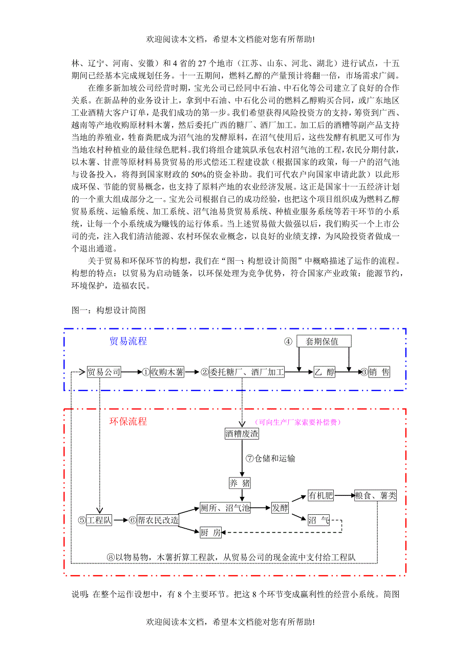 石油化工企业燃料乙醇项目商业计划书_第4页