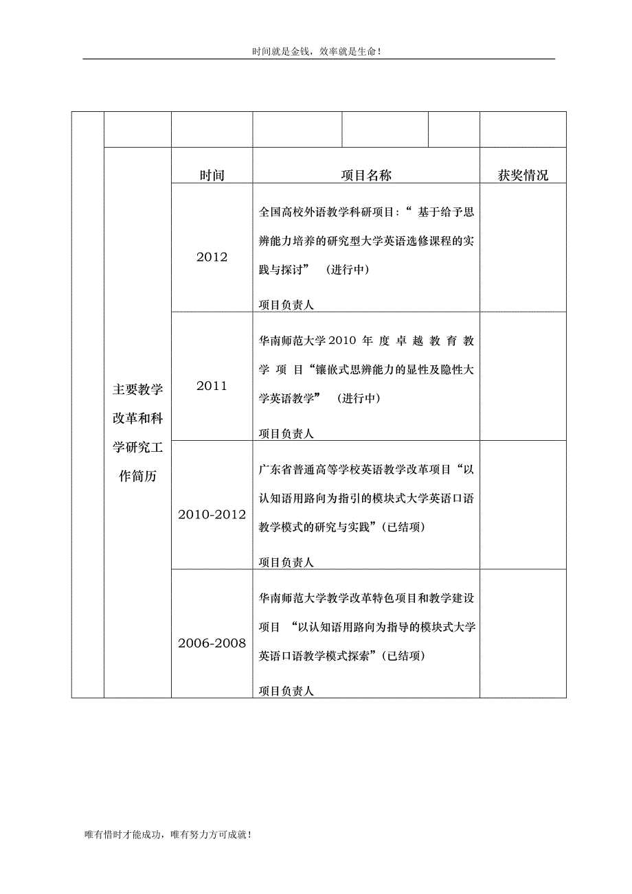 HTTP202116451982013高等教育教学改革项目18、以思辨能力培养为导向的高年级大学英语选修课教学模式的构建（孙世明）DOC_第4页