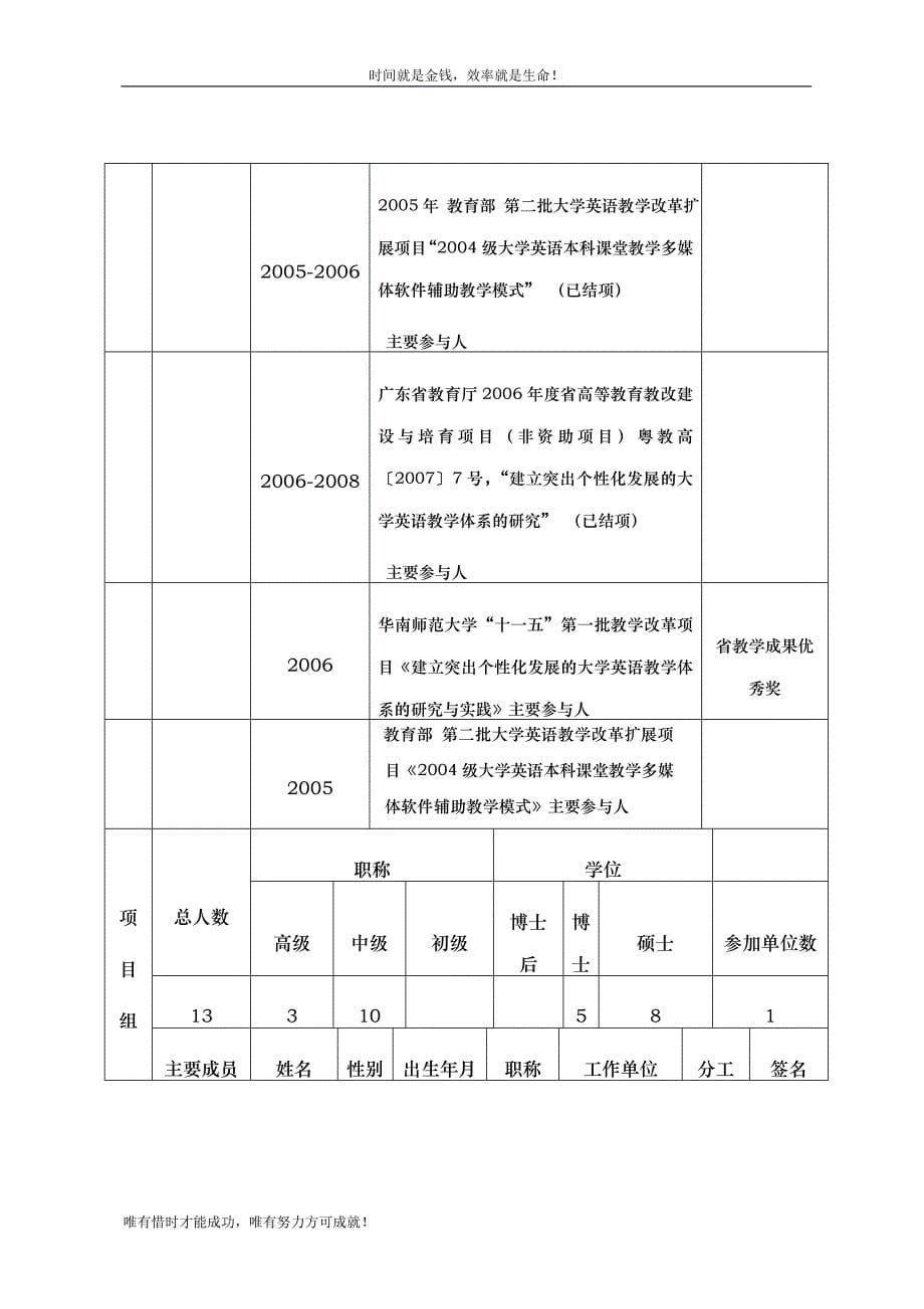 HTTP202116451982013高等教育教学改革项目18、以思辨能力培养为导向的高年级大学英语选修课教学模式的构建（孙世明）DOC_第5页