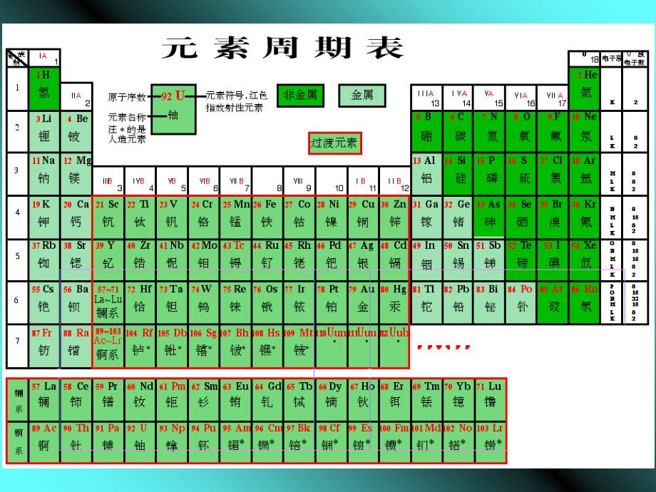 高中学生化学竞赛结构命名_第2页