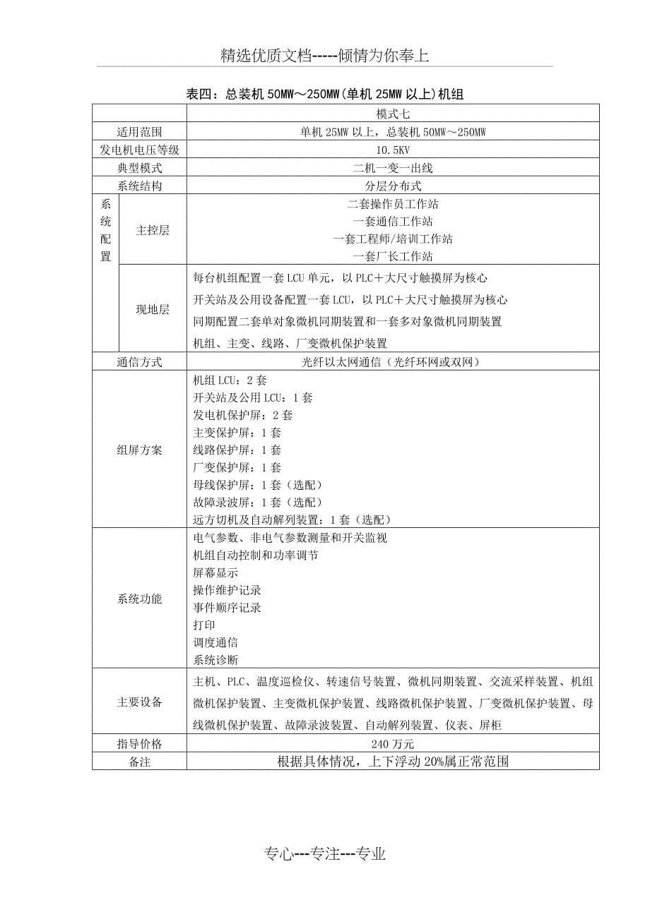 推荐方案及指导价格表_第5页