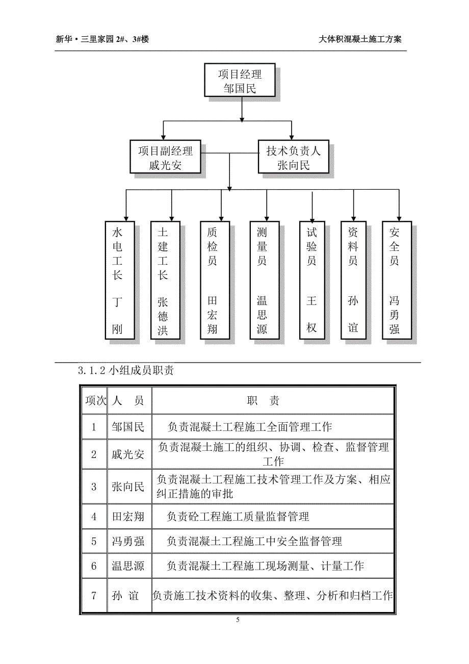 大体积混凝土施工方案(正式)_第5页