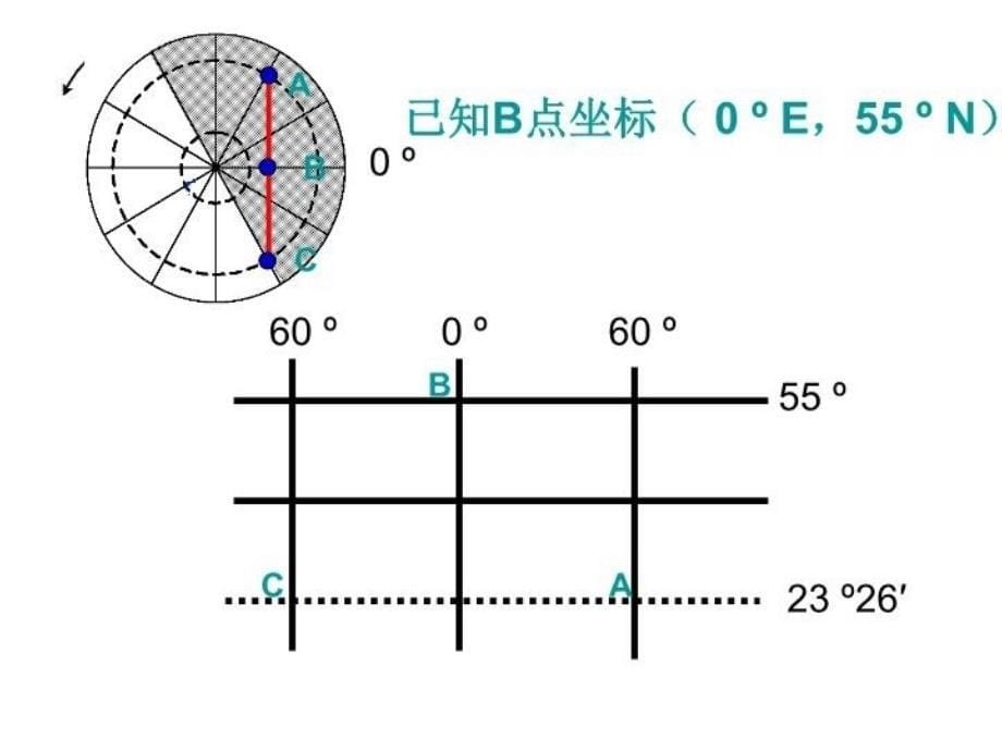 最新地理地球运动的地理意义二大纲版必修上幻灯片_第5页