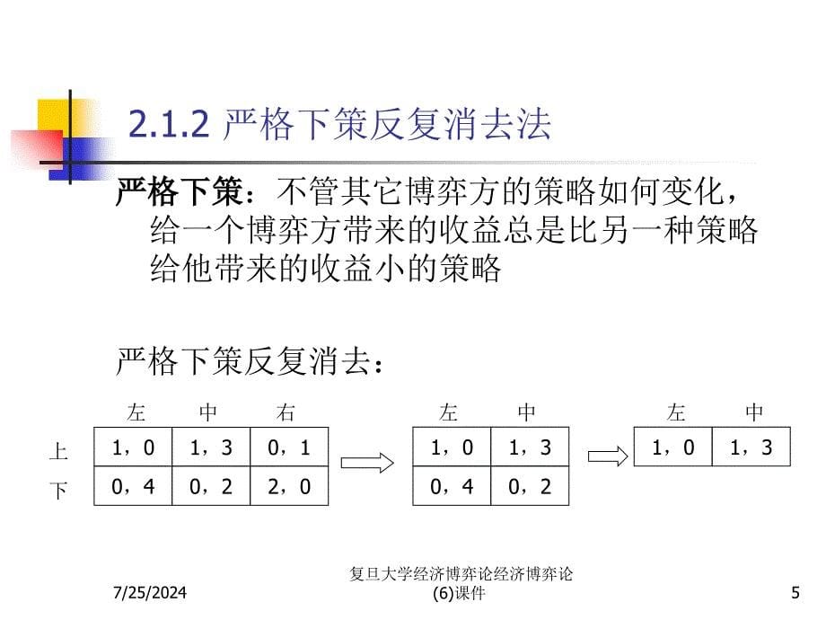 复旦大学经济博弈论经济博弈论6课件_第5页