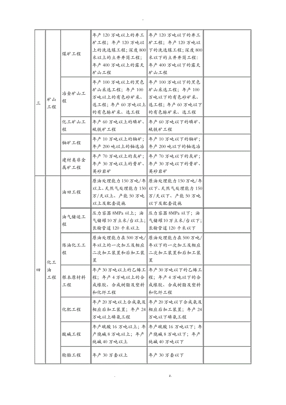 工程监理企业资质标准及执业标准_第3页