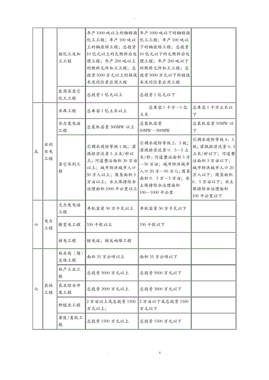 工程监理企业资质标准及执业标准_第4页