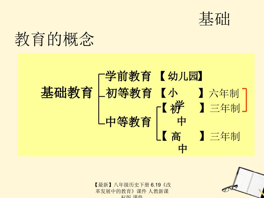 最新八年级历史下册6.19改革发展中的教育课件人教新课标版课件_第4页