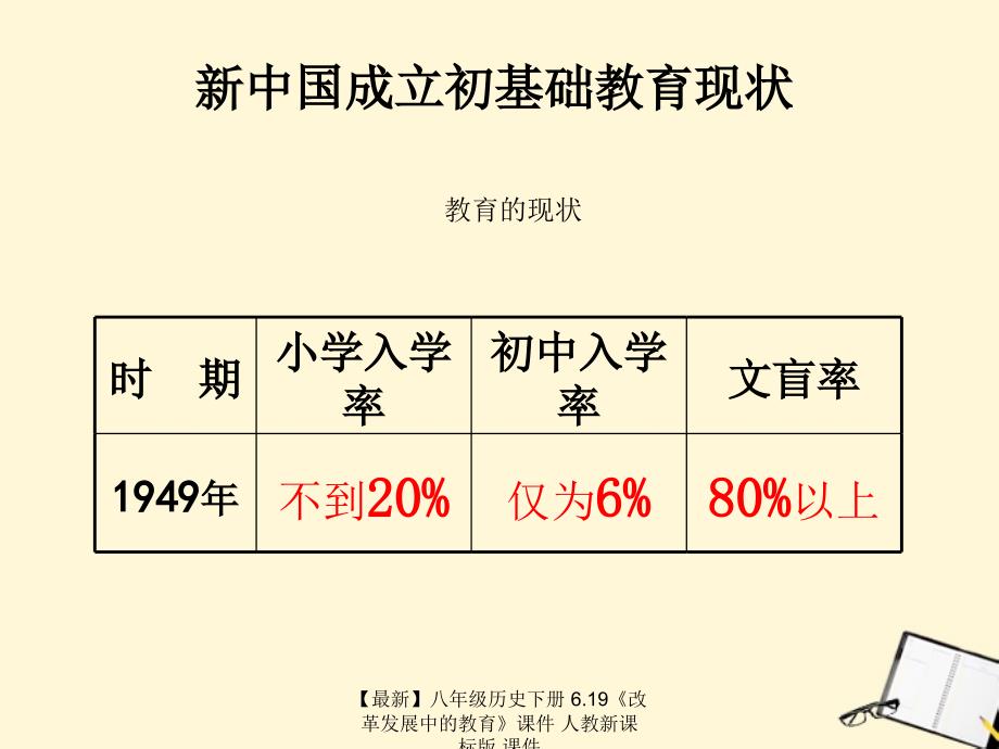 最新八年级历史下册6.19改革发展中的教育课件人教新课标版课件_第5页