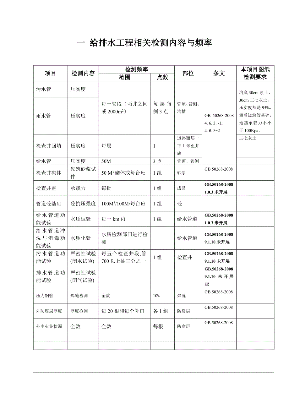 市政检测频率_第1页