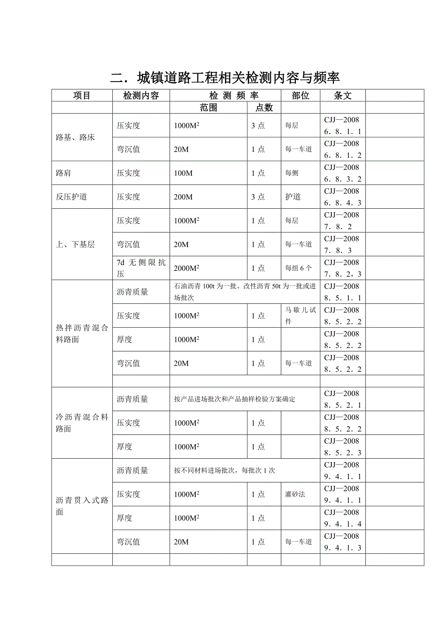 市政检测频率_第2页