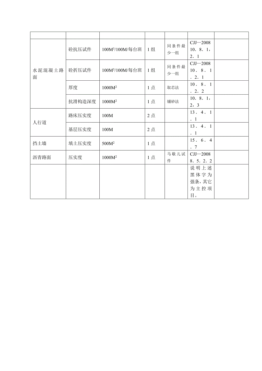 市政检测频率_第3页