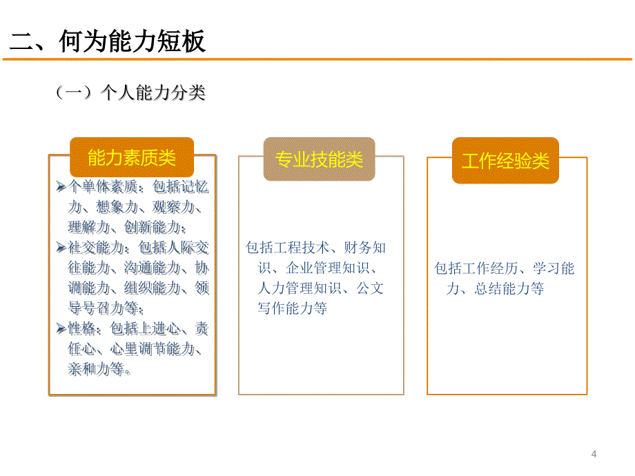 员工能力短板提升培训教材_第4页