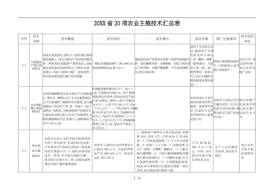 四川省20项农业主推技术汇总表_第1页