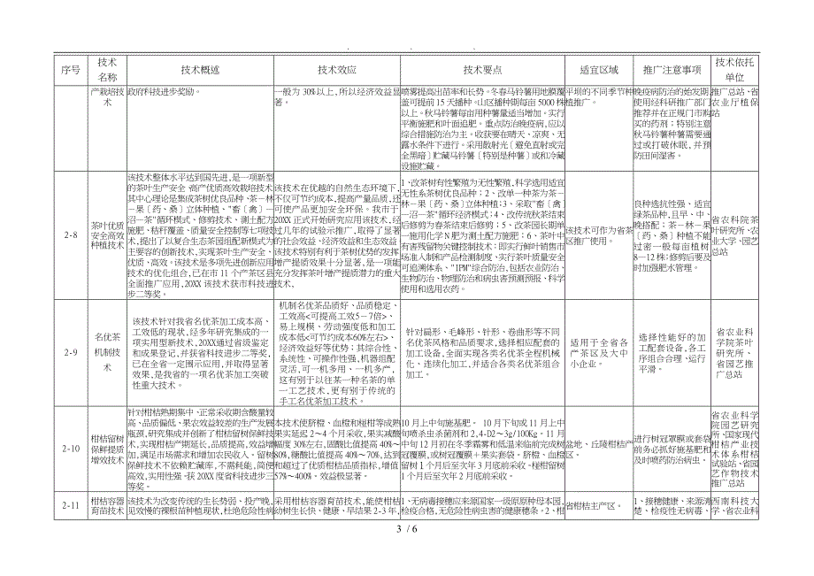 四川省20项农业主推技术汇总表_第3页