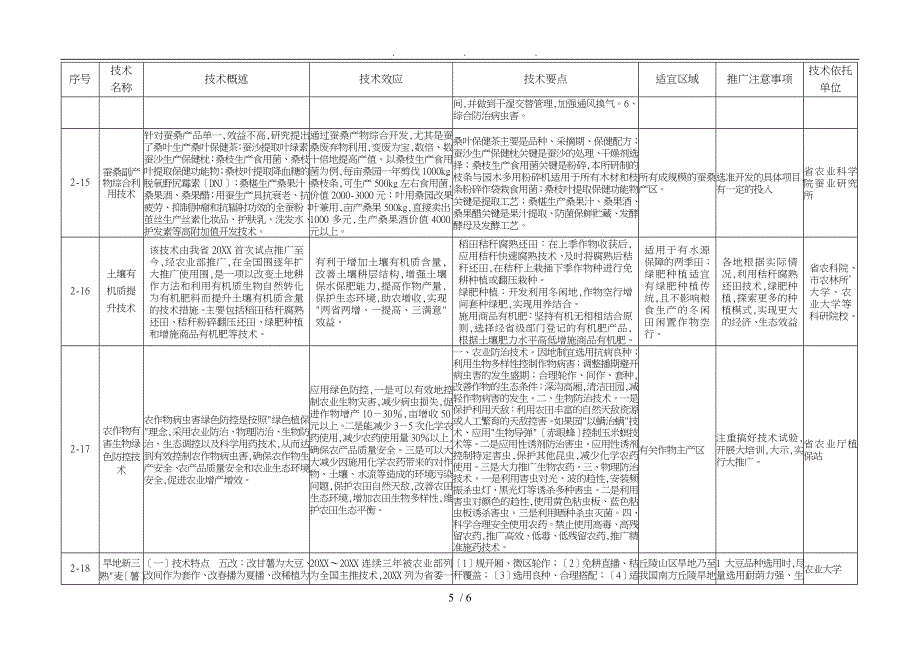 四川省20项农业主推技术汇总表_第5页