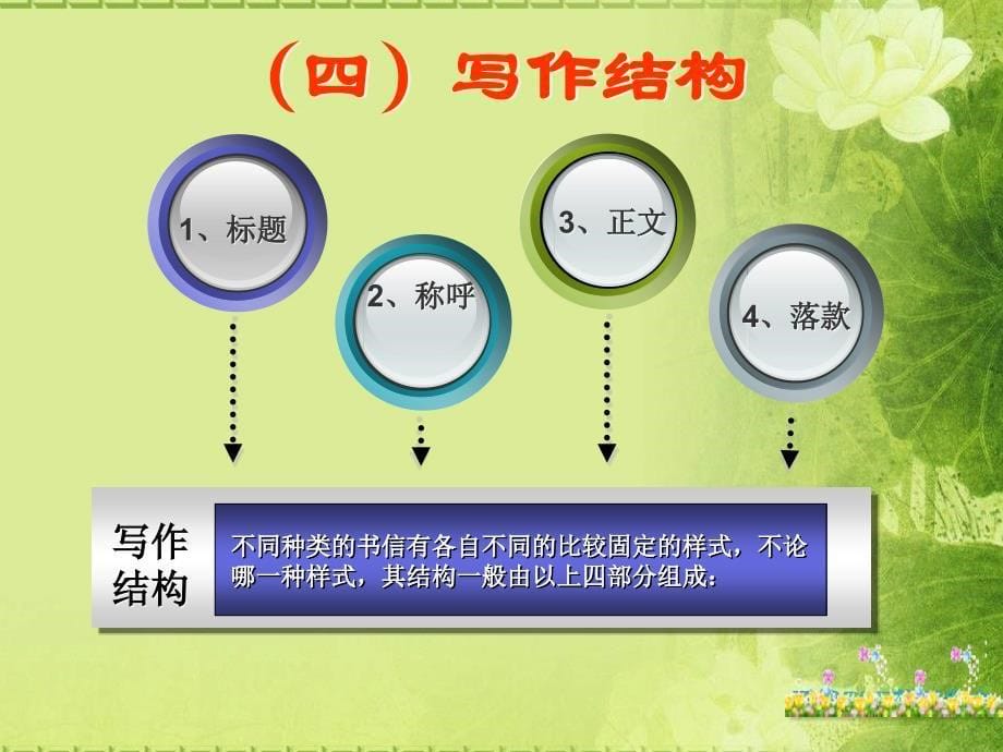 介绍信证明信模板ppt课件_第5页