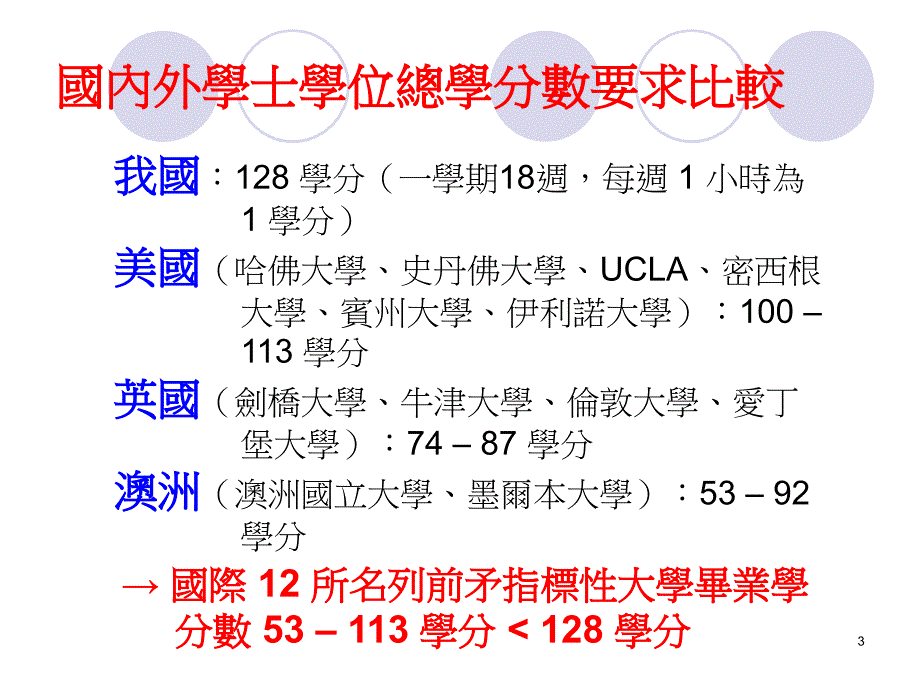 【课件】大學課程演進的回顧與展望_第3页