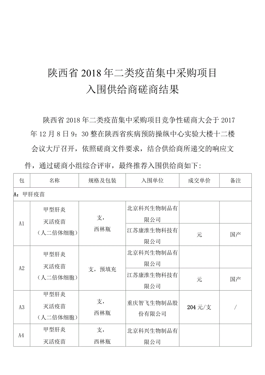 陕西2018年二类疫苗集中采购项目_第1页