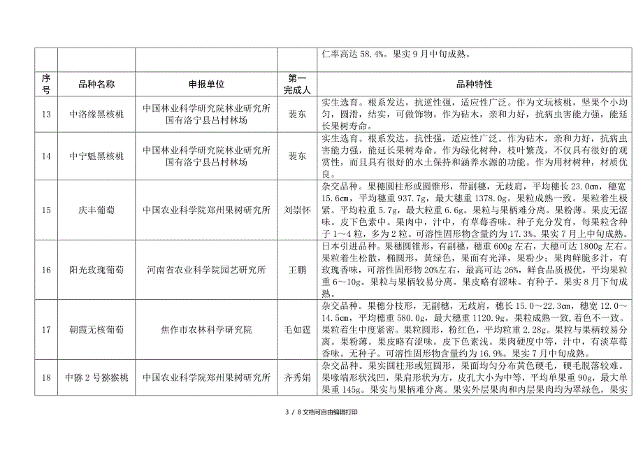 河南省通过审定林木品种基本情况表_第3页