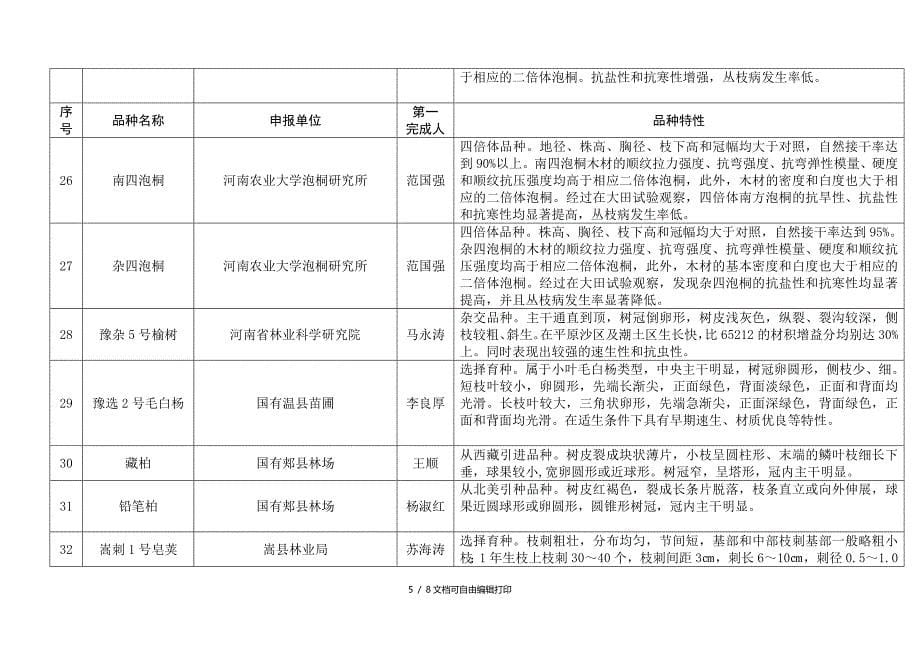 河南省通过审定林木品种基本情况表_第5页