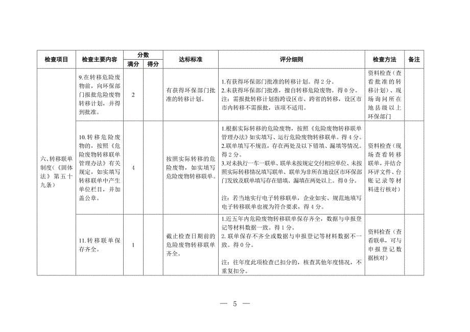 工业危险废物产生单位规范化管理指标及抽查表_第5页