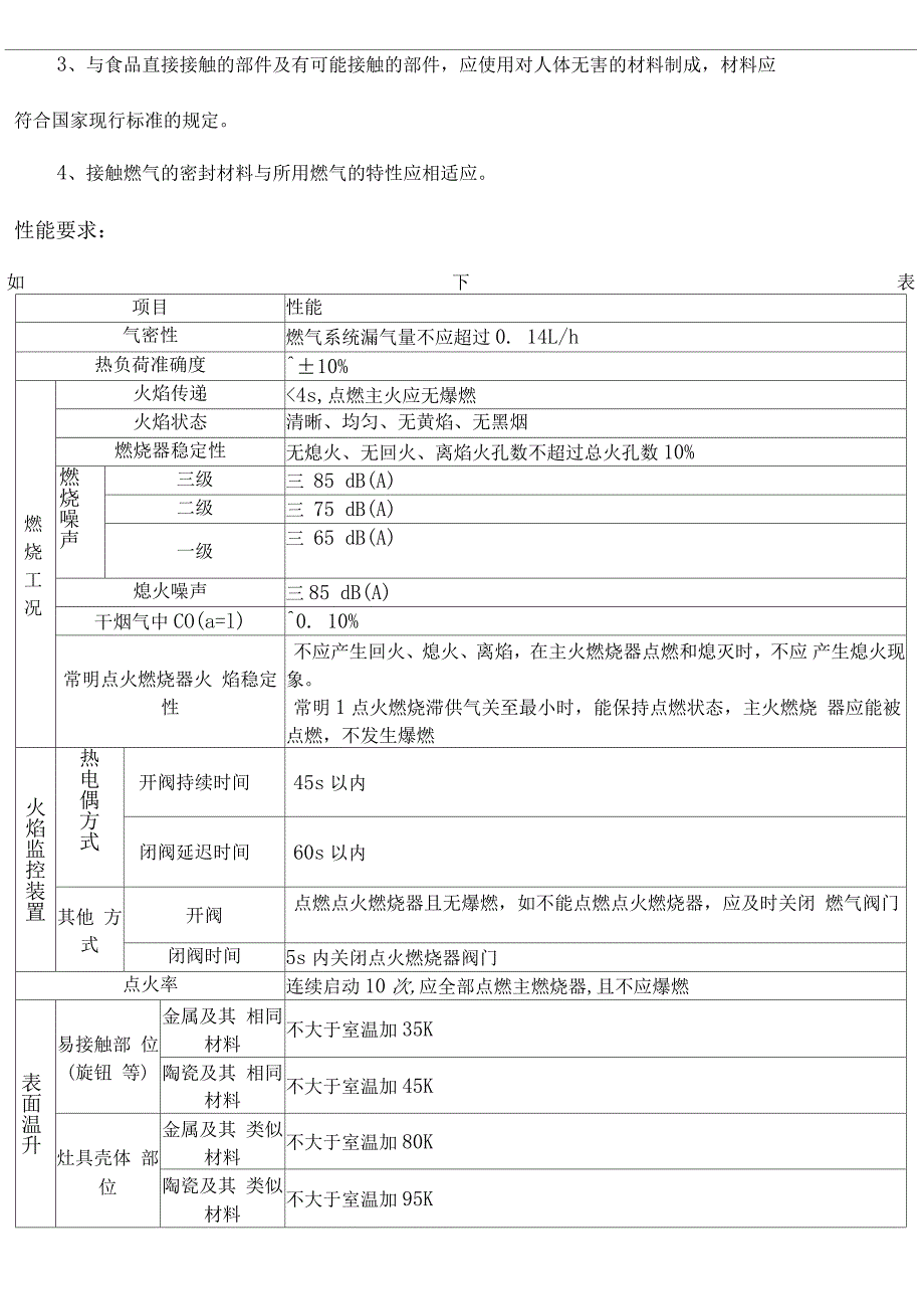 炉灶检验标准_第4页