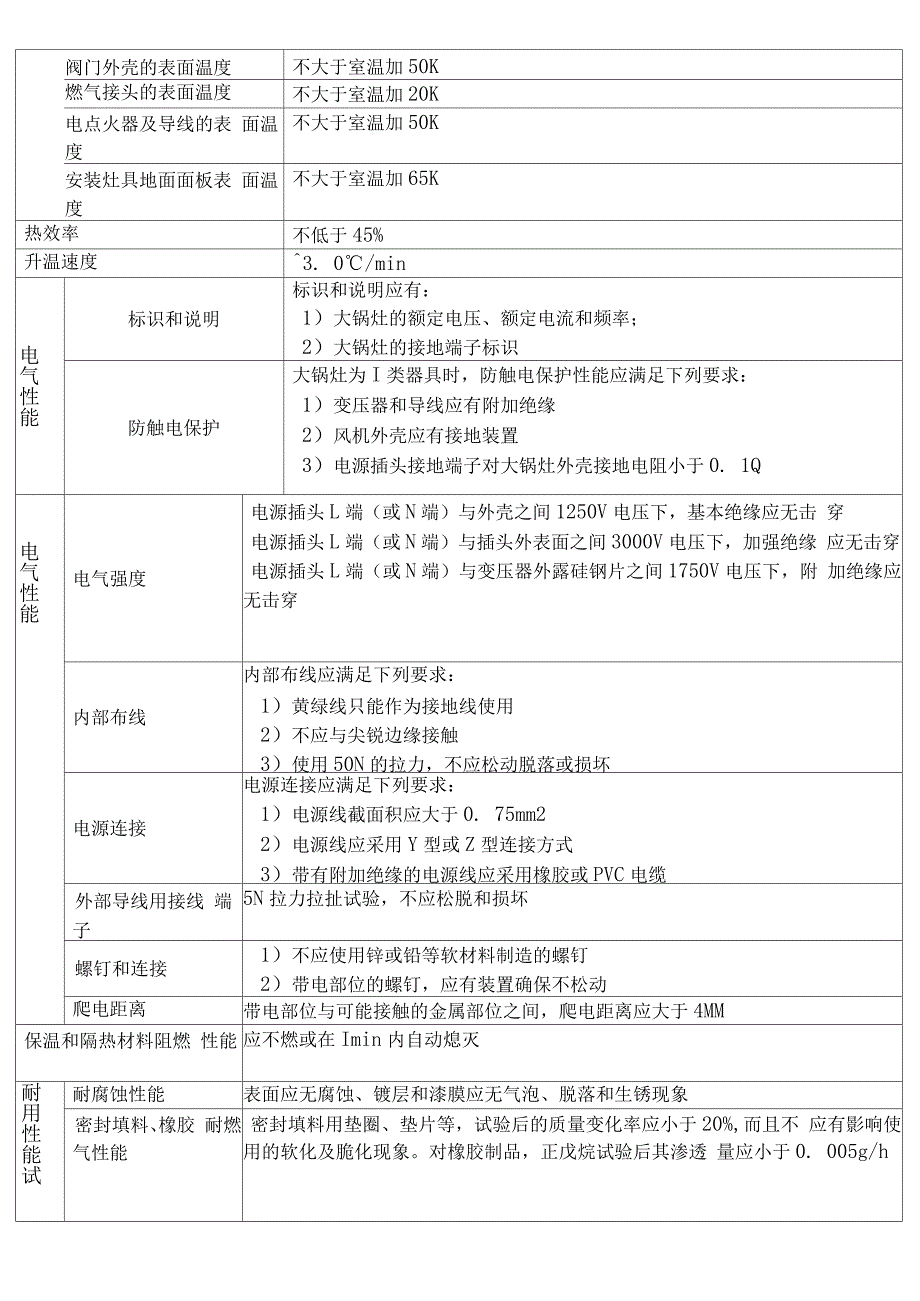 炉灶检验标准_第5页