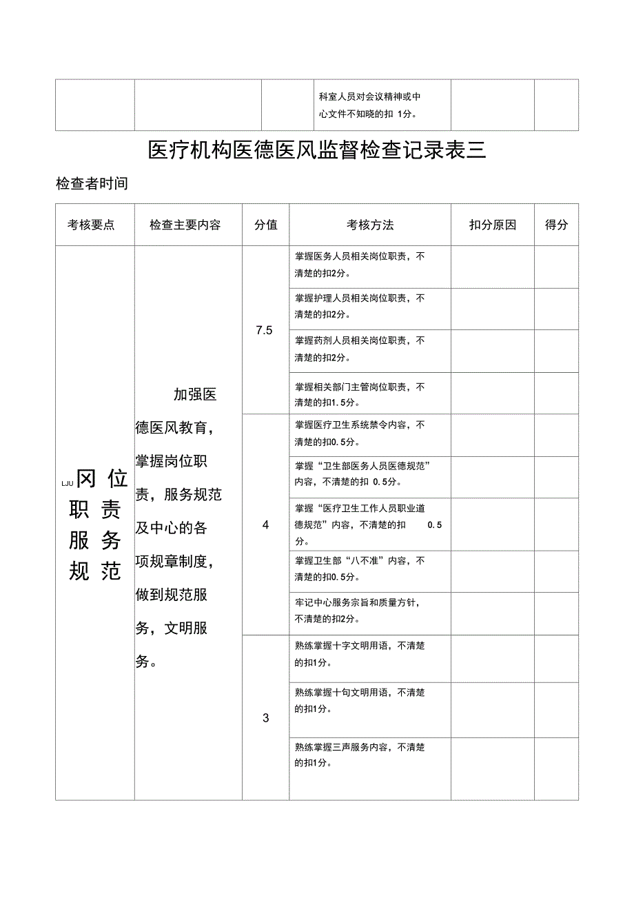 2017年度医疗机构医德医风监督检查记录表_第3页