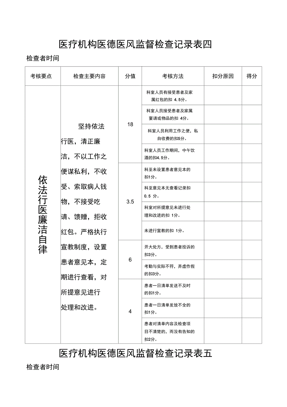 2017年度医疗机构医德医风监督检查记录表_第4页