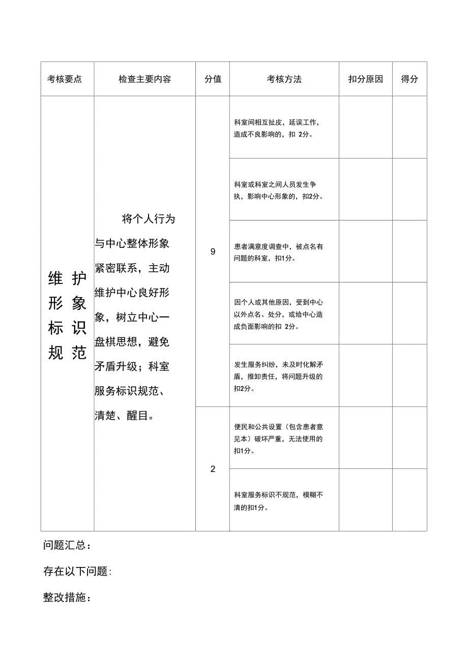 2017年度医疗机构医德医风监督检查记录表_第5页