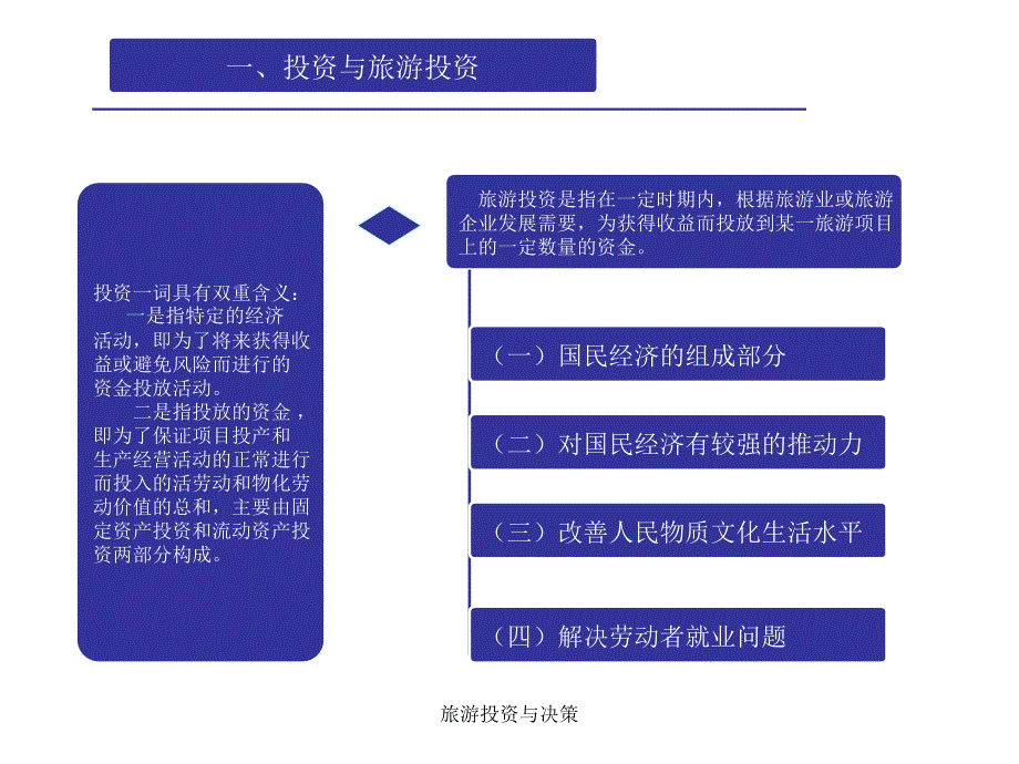 旅游投资与决策课件_第4页