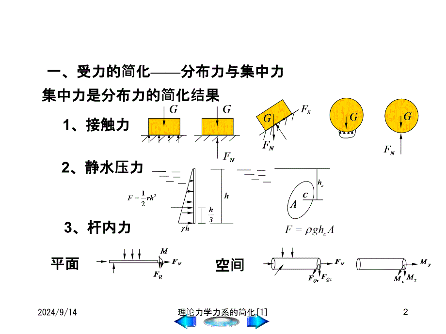 理论力学力系的简化1课件_第2页