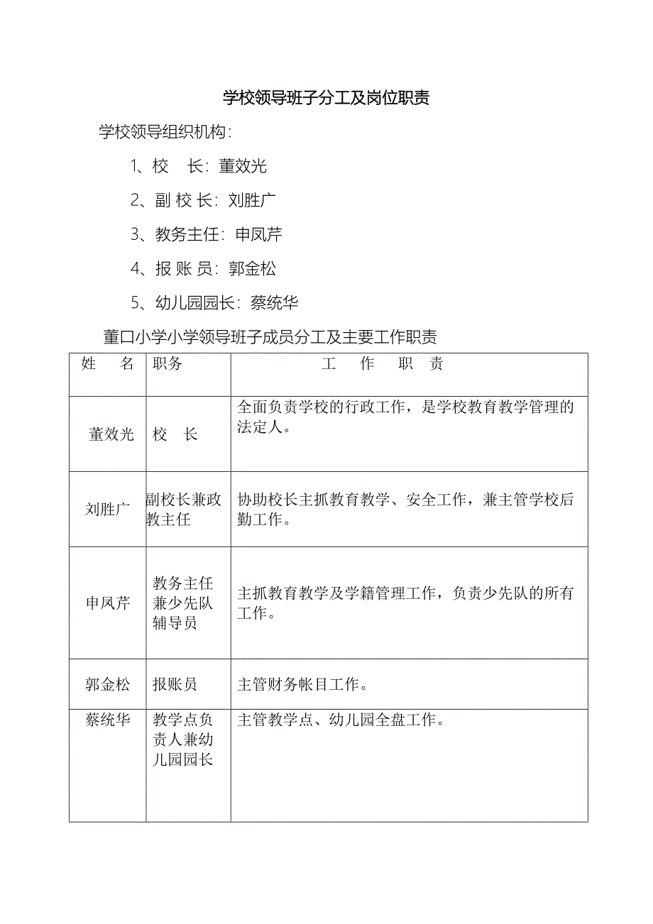 学校领导班子分工及岗位职责_第2页