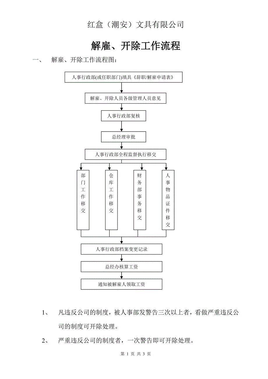 人员解雇、开除流程.doc_第1页