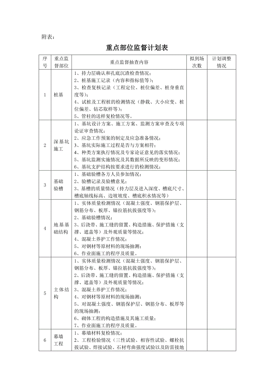 6、质量监督计划_第3页