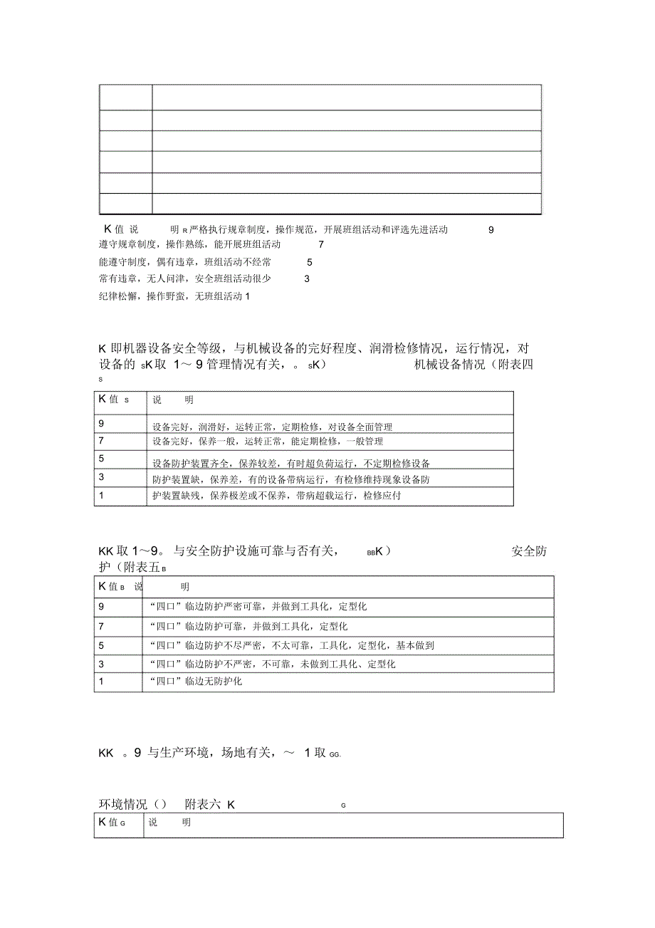 安全生产责任制考核办法AQ31110_第3页