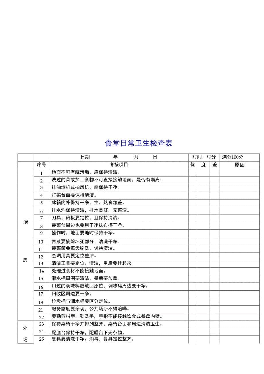 食堂管理规定_第5页