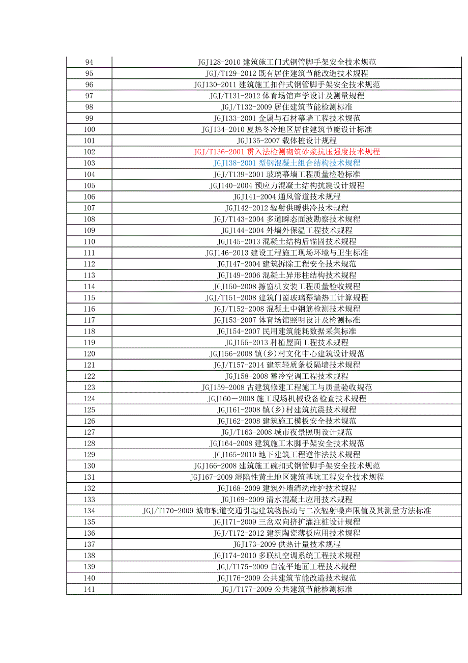 现行全部工程建设行业标准汇总_第3页